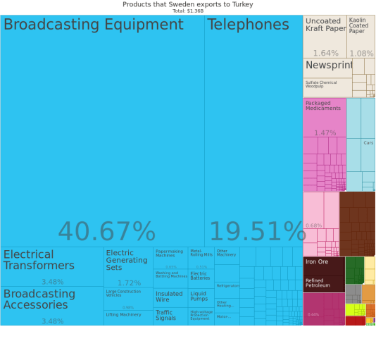 embed_tree_map_hs_export_swe_tur_show_1999